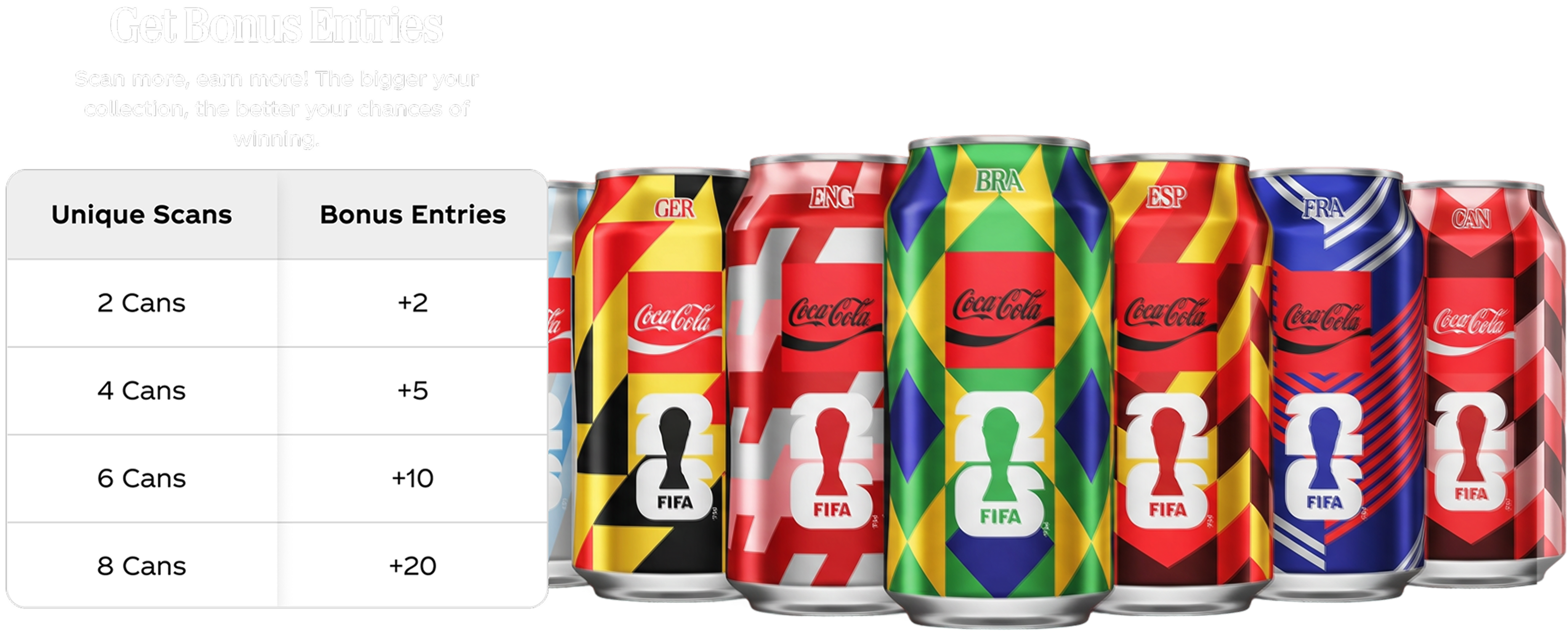 Promo banner with colourful Coca-Cola FIFA cans and a chart showing extra contest entries for scanning more unique cans.
