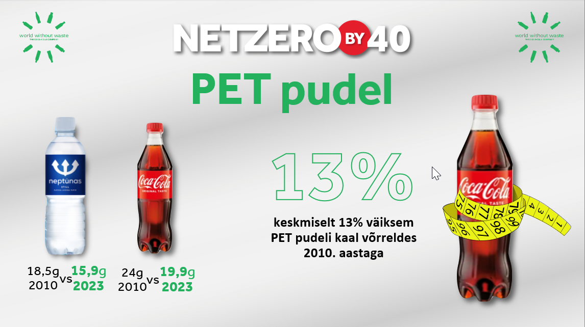 PET pudel 13% kergem kui 2010. aastal, kaalumuutused võrreldes varasemaga.