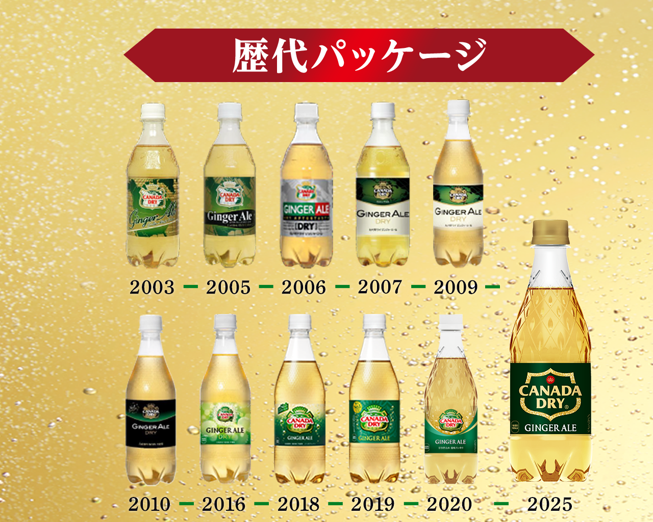 歴代パッケージ