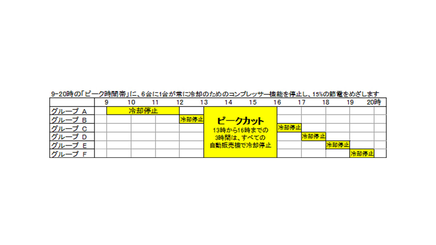 グループ別ピークカット表